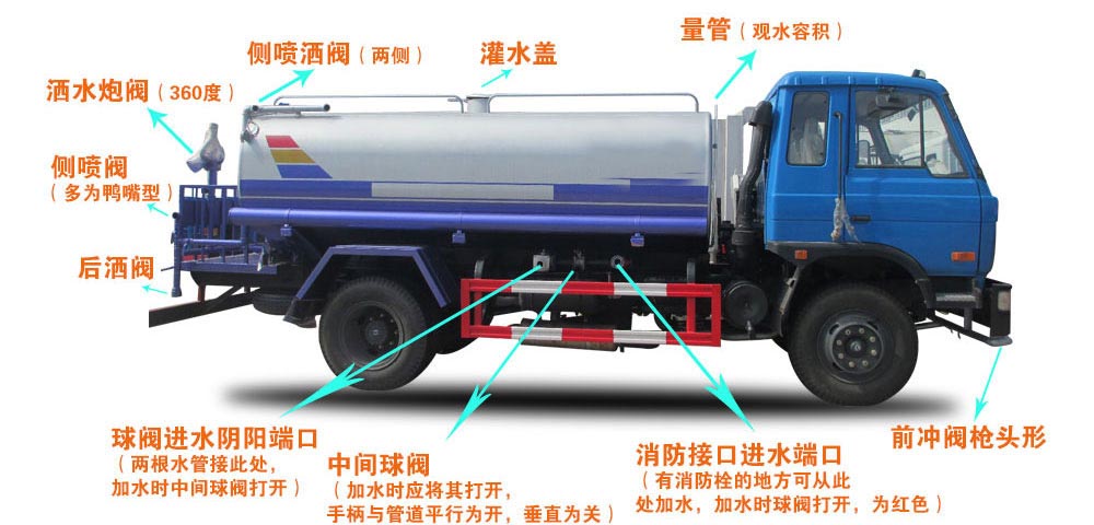 歐曼20噸灑水車運(yùn)水車結(jié)構(gòu)圖